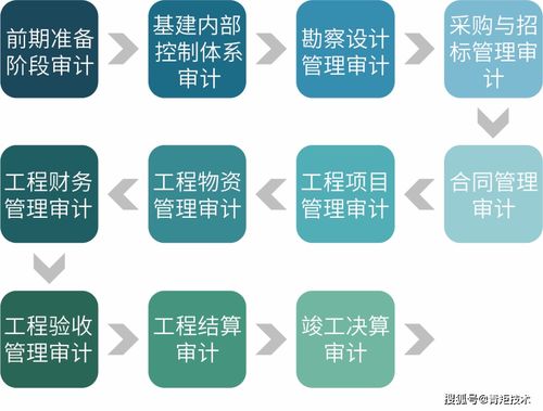 青矩品質(zhì)丨工程造價咨詢 專業(yè)服務(wù)，精準(zhǔn)管控