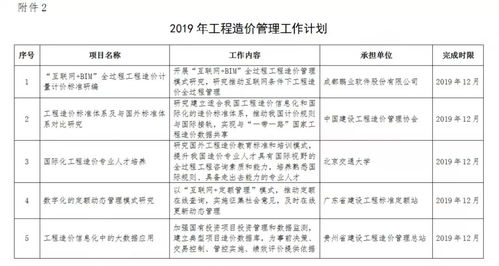 住建部發(fā)布2019年工程造價(jià)計(jì)價(jià)依據(jù)編制計(jì)劃通知，推動(dòng)工程造價(jià)咨詢業(yè)務(wù)規(guī)范化發(fā)展