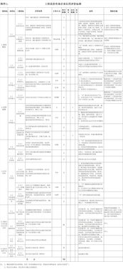 《工程造價咨詢企業信用評價管理辦法》解讀 推動行業誠信建設，提升業務發展質量